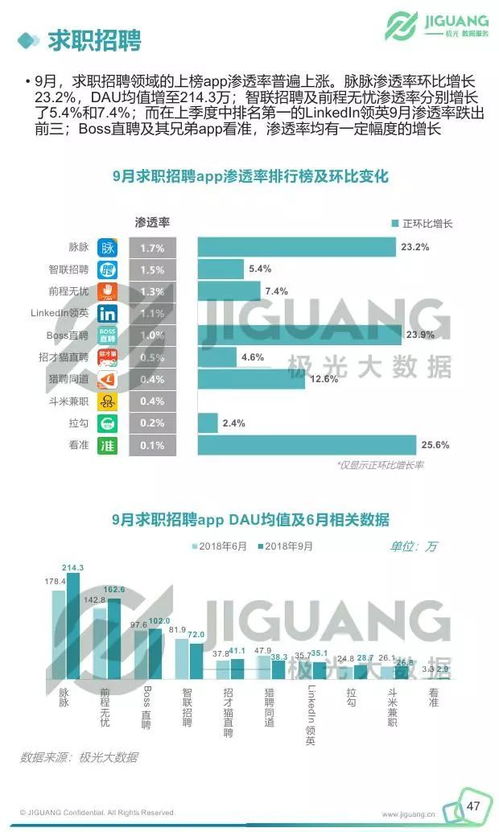 移动互联网行业季度数据研究报告——互联网数据服务专题分析