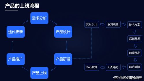 互联网产品上线流程与面试题分类解析