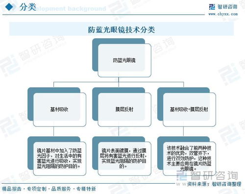 防蓝光眼镜行业 在电子产品普及与互联网数据服务浪潮下的市场现状与发展机遇