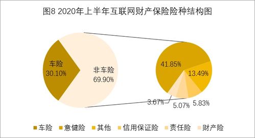 2020年上半年互联网财产保险市场业务数据权威解读