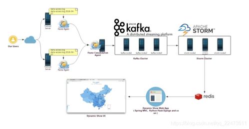 构建智能商业洞察 用户行为分析大数据系统的核心能力与实践