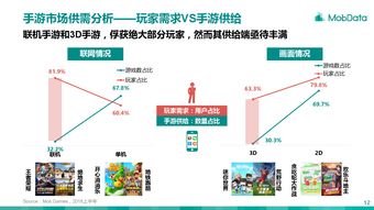 移动游戏 数字经济时代的弄潮儿——基于199IT互联网数据中心的洞察