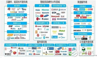智能家居普及化视域下以数据服务开辟产业路径的实践经验探析