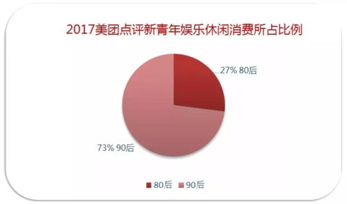 互联网数据透视 90后在消费金融与出行中的新趋势