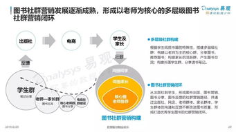 2019中国学生阅读行为综合分析 基于互联网大数据的洞察